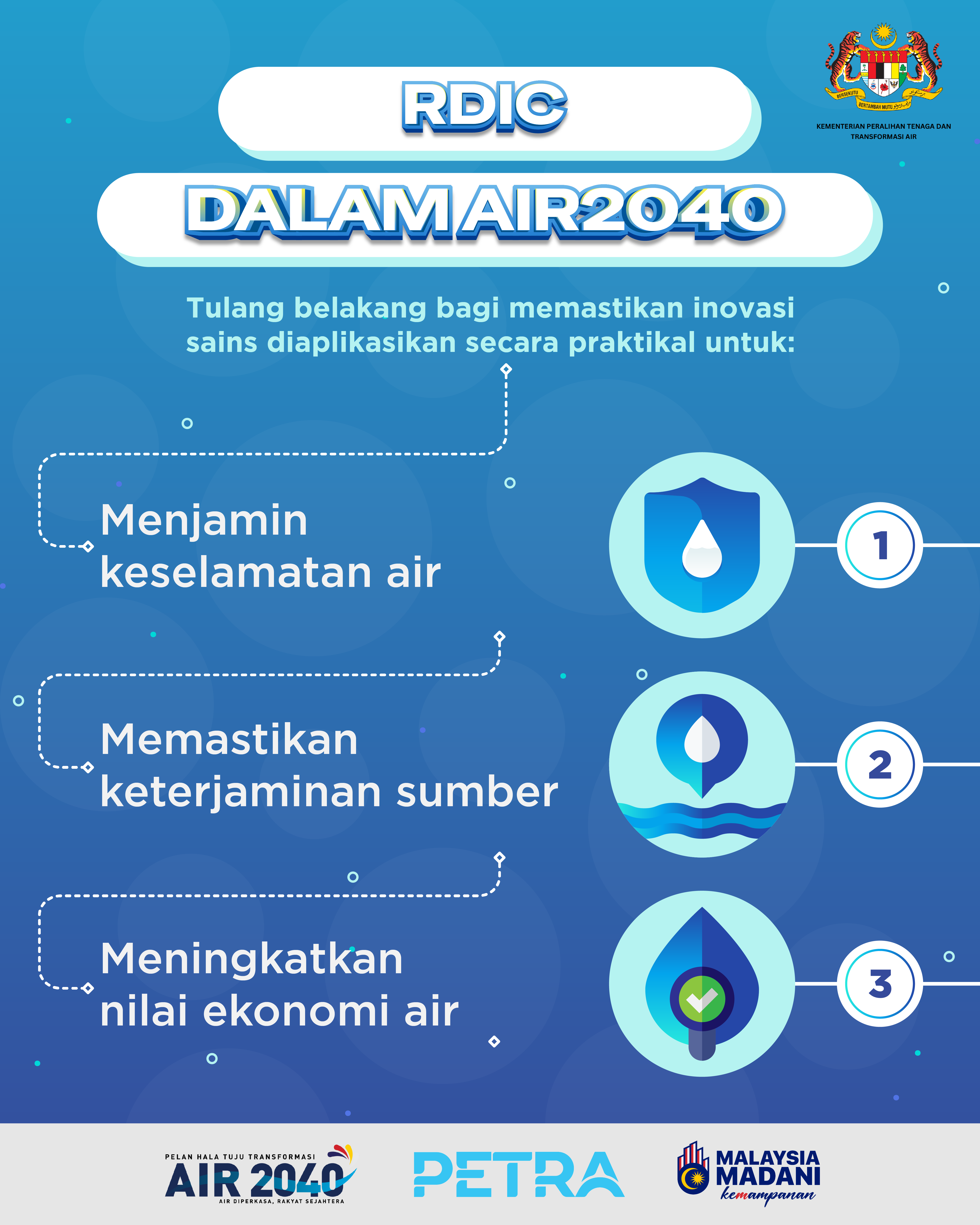 RDIC DALAM AIR 2040