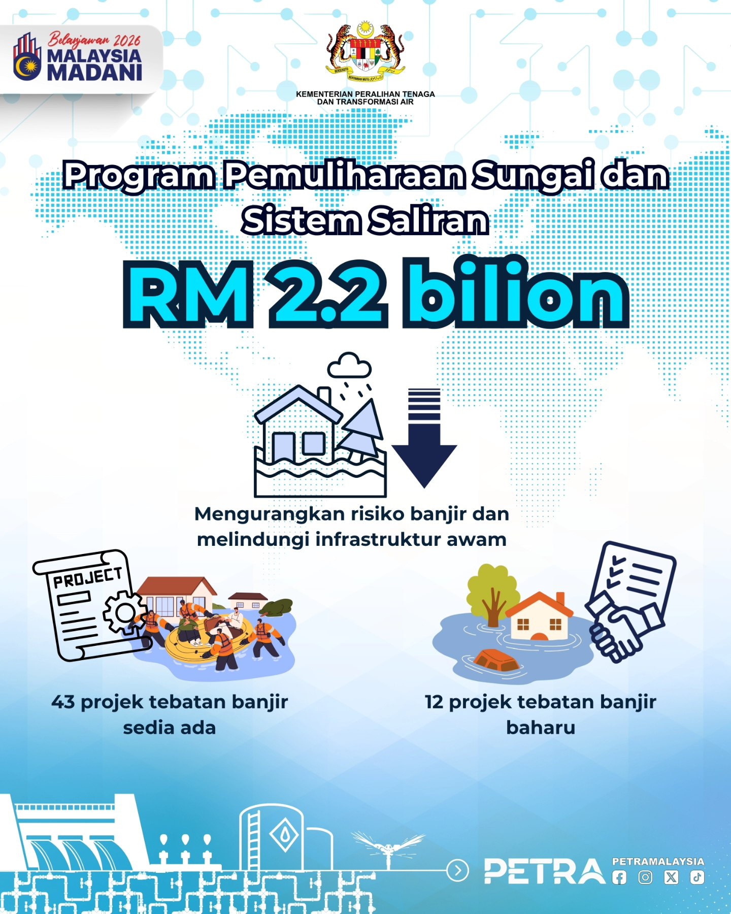 Belanjawan 2026