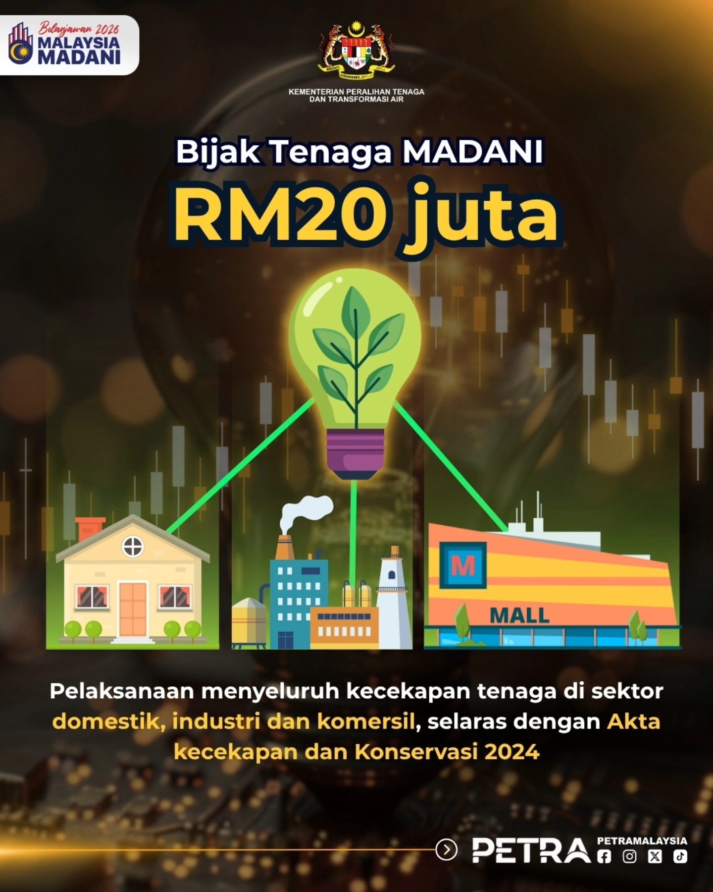 Belanjawan 2026