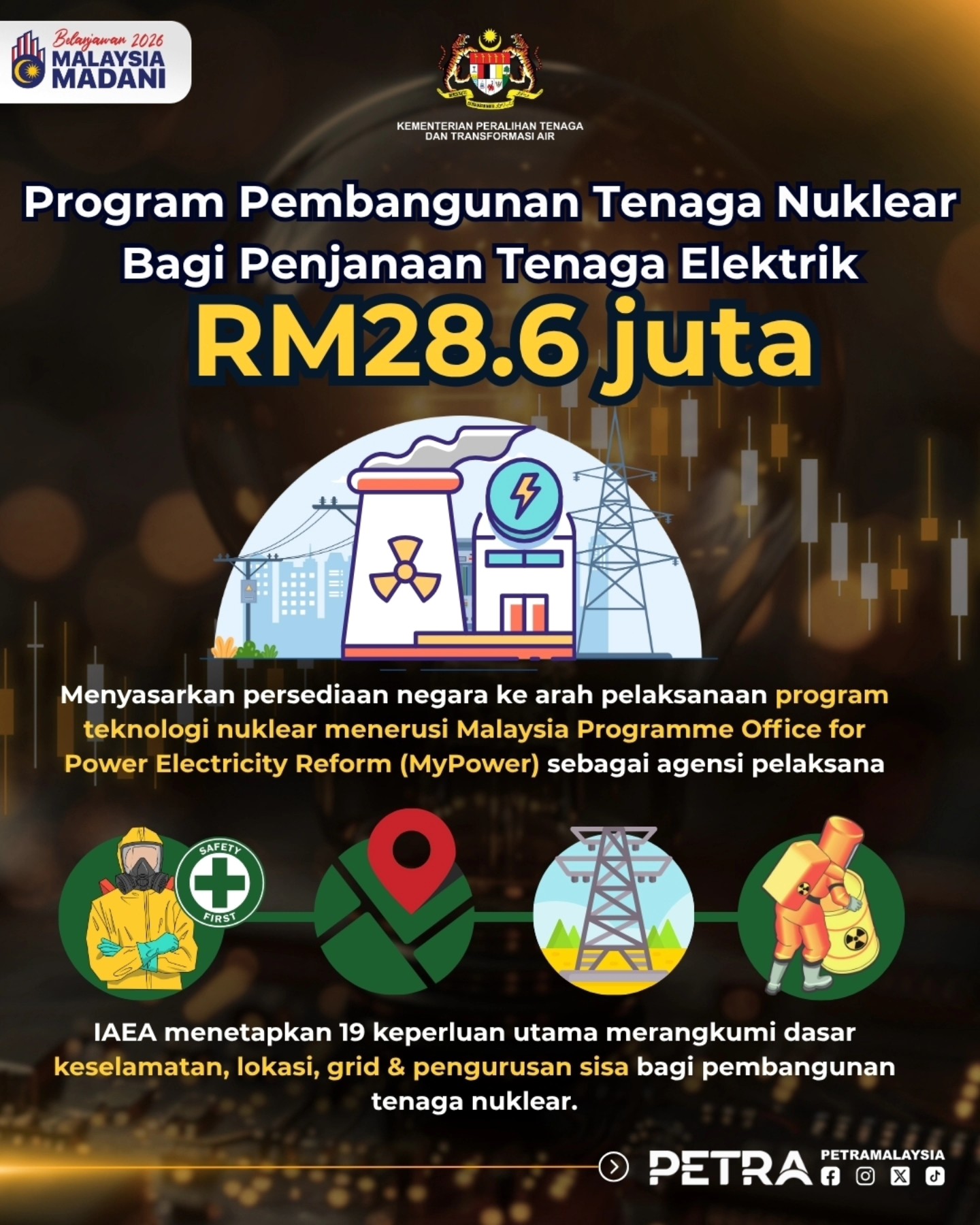 Belanjawan 2026