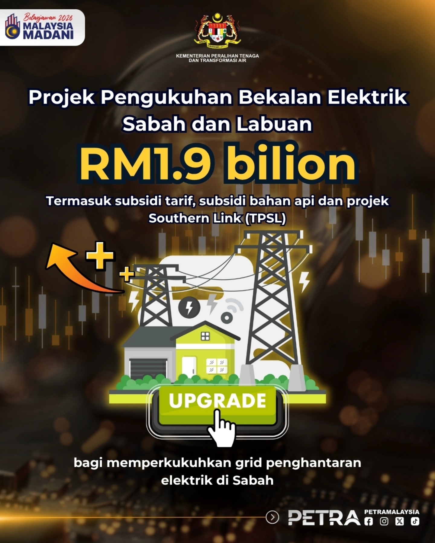 Belanjawan 2026