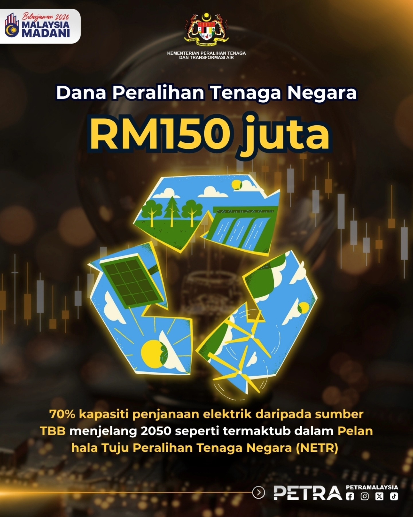 Belanjawan 2026
