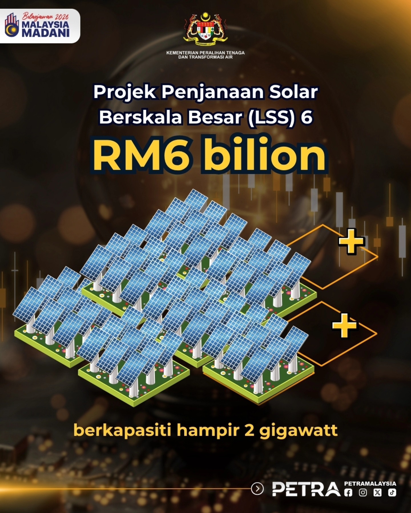 Belanjawan 2026