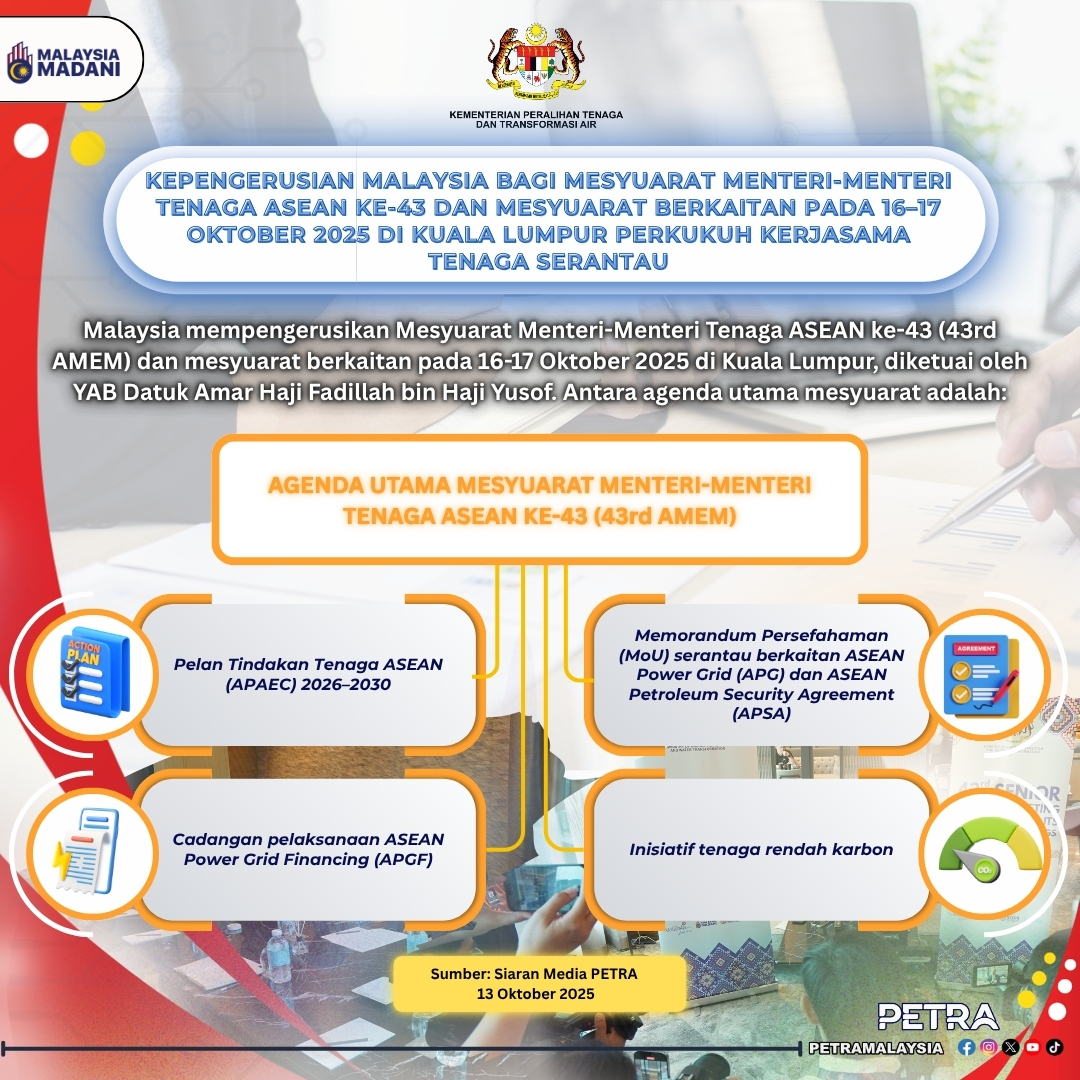 Infografik Ringkas Mesyuarat Menteri-Menteri Tenaga ASEAN ke-43 (43rd AMEM)