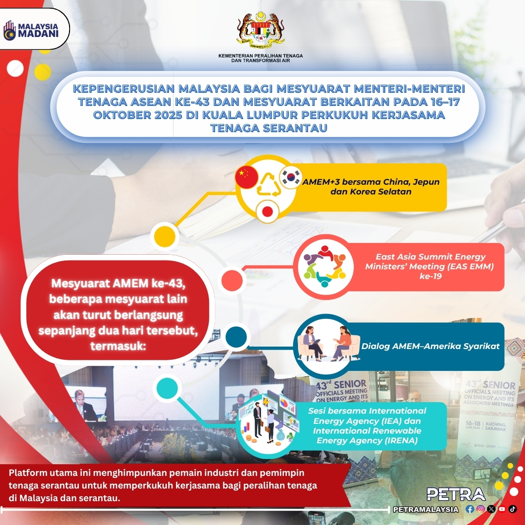 Infografik Ringkas Mesyuarat Menteri-Menteri Tenaga ASEAN ke-43 (43rd AMEM)