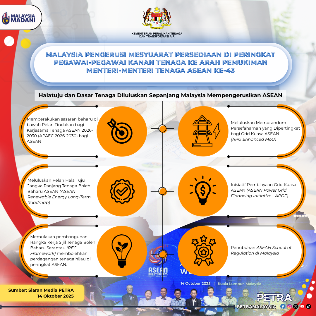 Infografik Ringkas Mesyuarat Menteri-Menteri Tenaga ASEAN ke-43 (43rd AMEM)