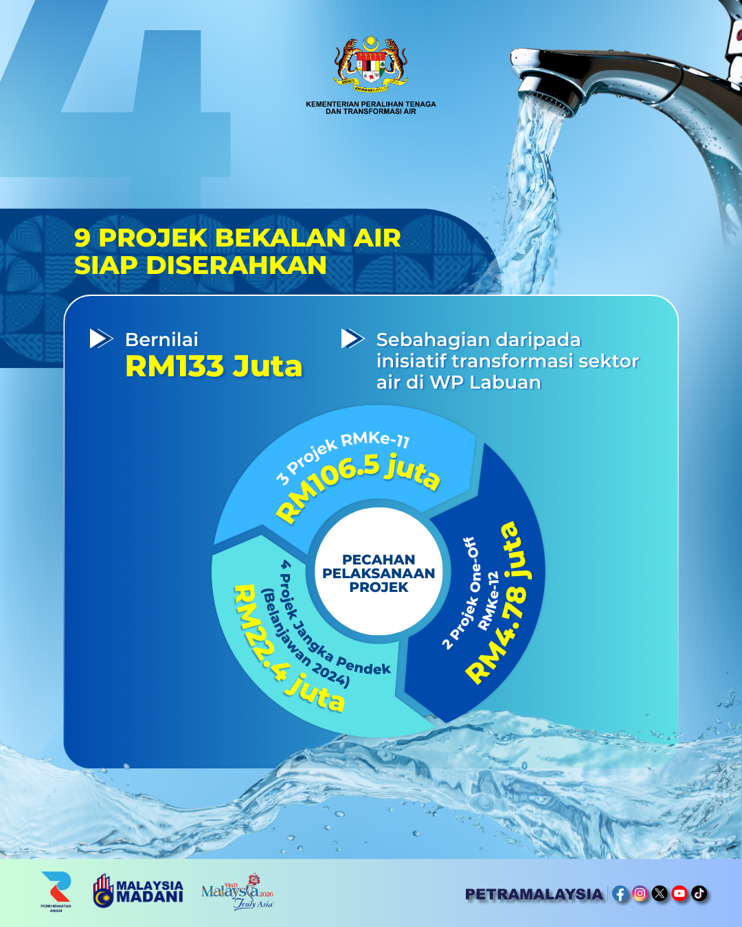 Infografik Ringkas Penyerahan Projek Bekalan Air Labuan