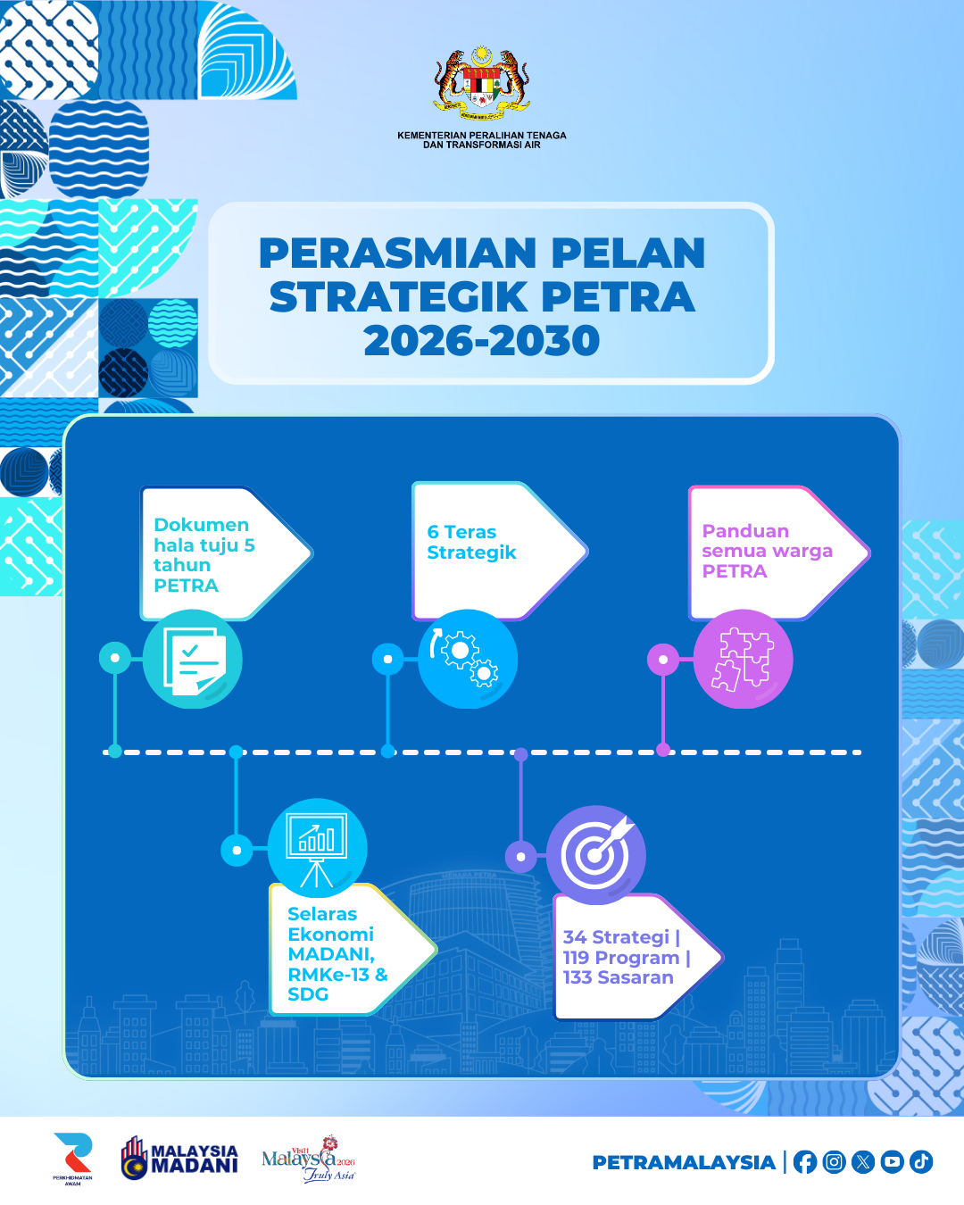 Perasmian Pelan Strategik PETRA 2026-2030