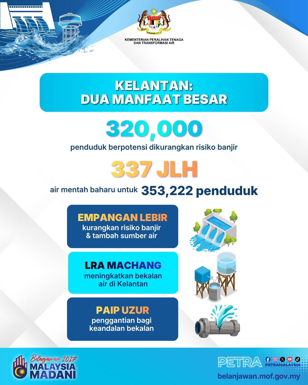 BELANJAWAN 2027 - KELANTAN TERIMA DUA MANFAAT BESAR