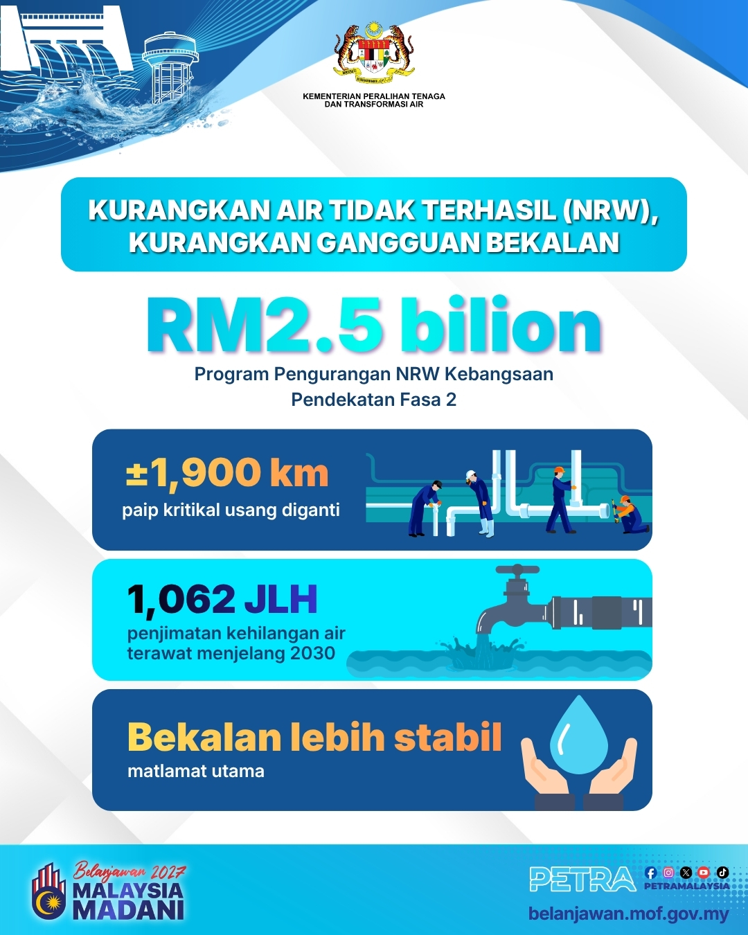 BELANJAWAN 2027 - KURANGKAN AIR TIDAK TERHASIL (NRW), KURANGKAN GANGGUAN BEKALAN