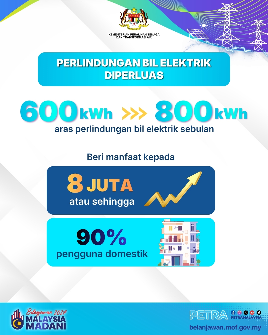 BELANJAWAN 2027 - PERLINDUNGAN BIL ELEKTRIK DIPERLUAS