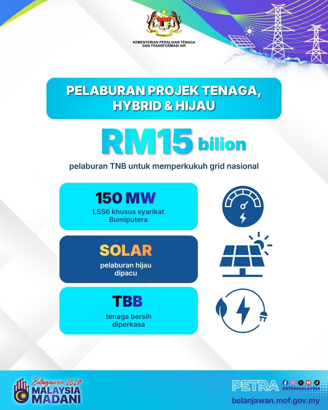 BELANJAWAN 2027 - PELABURAN PROJEK TENAGA, HIBRID & HIJAU