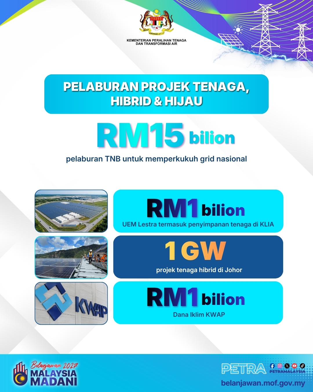 BELANJAWAN 2027 - PELABURAN PROJEK TENAGA, HIBRID & HIJAU (2)